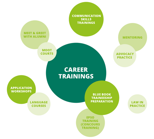 Graphik Career Trainings